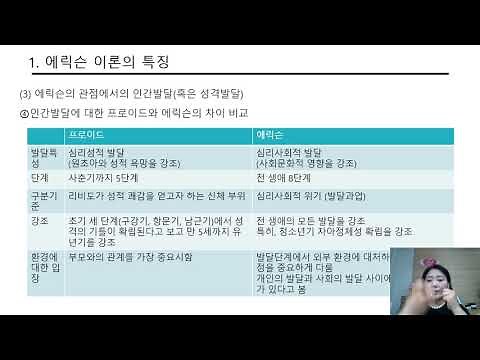 4주차 에릭슨의 심리사회적이론