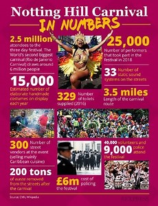 Notting Hill Carnival, has decided that this year's Carnival will not be on the streets due to the ongoing uncertainty and risk COVID-19 poses.
