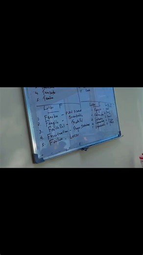 Letters Starting from 'A B C D E F G H I P T We have covered more than 50 words and word meanings | Opera Music and Arts Centre