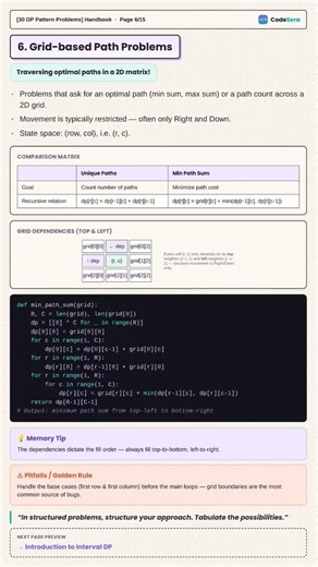 30 DP Patterns in 60 Seconds (Save This) #coding #python #dsa #dynamicprogramming #leetcode