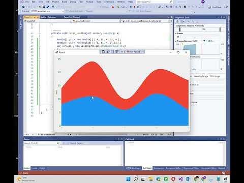 Area Chart In C# using LiveCharts