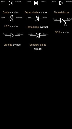 Diode Symbol Secrets: Anode & Cathode Quick Guide ➡️