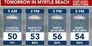 FIRST ALERT: Coastal Flood Watch now in effect, wind and rain increase through Saturday