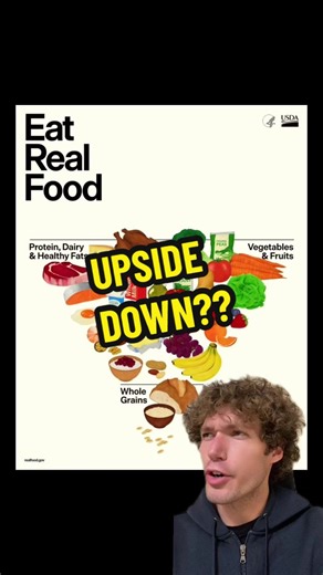 #greenscreenvideo #foodpyramid #food #health #redmeat | food