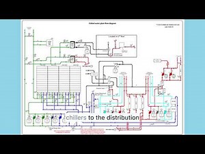 Chilled Water Plant Explained | How to Read Water Flow Diagrams (Controls Perspective)