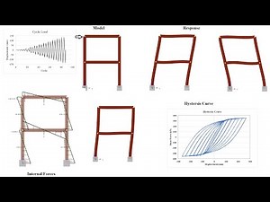 Steel frame Under the Cyclic loading Analysis using SeismoStruct Software