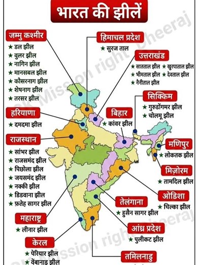 General Knowledge Full Important #gk #india #motivation
