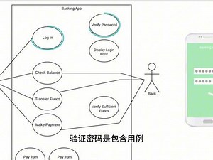 6 分钟学会 UML 用例图 #用例图