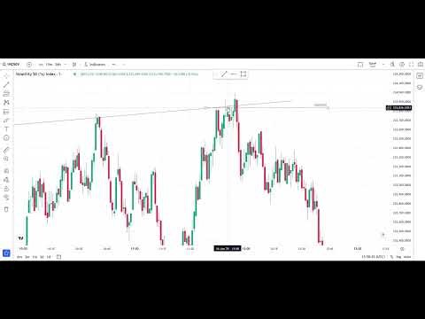 This 1-Minute Deriv Strategy Works Like Magic || Live Chart Breakdown