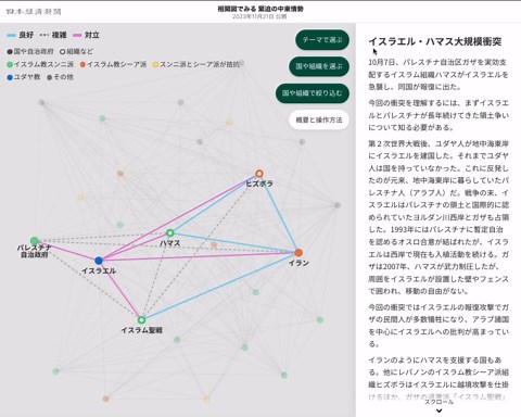 相関図でみる 緊迫の中東情勢