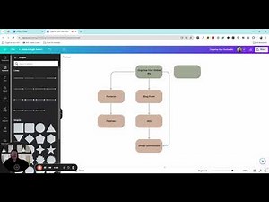 Canva Create a workflow diagram with a Whiteboard