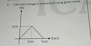 1. Calculate change in momentum using given curve.... | Filo