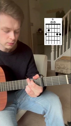 Counting Stars by OneRepublic on Guitar