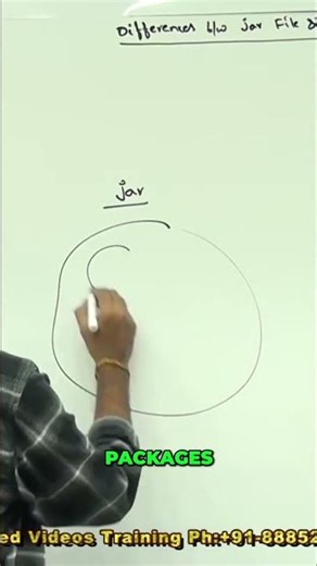 What is a JAR File? Explained Simply! #shorts