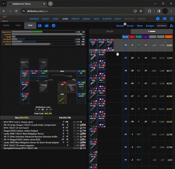 All Muzzle/Stock Combos for any gun with stats and prices