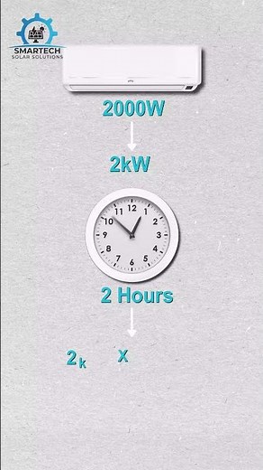 How to Calculate Your Home’s Electrical Load in 30 Seconds | Simple Method Explained