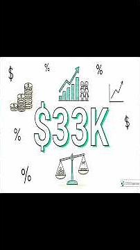 Mean, Median and Mode | Measures of Central Tendency Made Easy