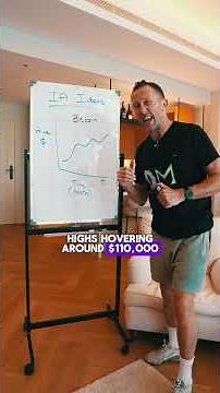 IB Math IA Idea - Predicting the price of Bitcoin #dubai #ib #ibdp #bitcoin