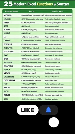 Top 25 Modern Excel Functions You Must Know! (Hindi) 🚀