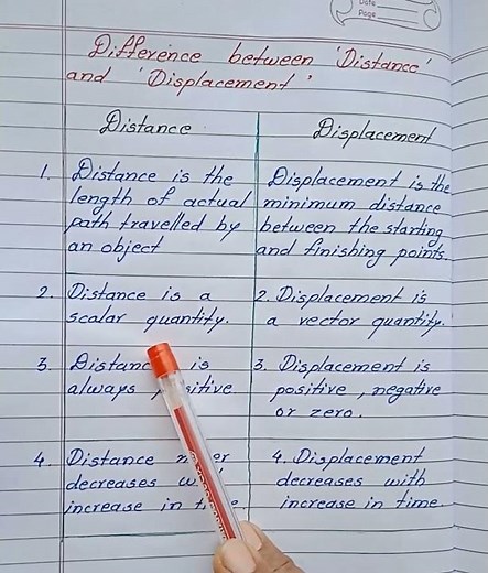 Difference between Distance and Displacement