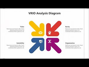 VRIO Analysis PowerPoint Presentation