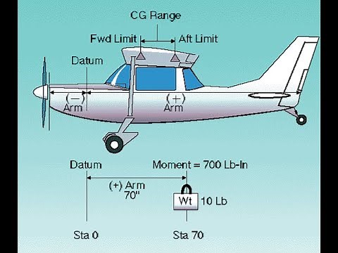 Airplane Weight & Balance: How To Calculate Minimum Ballast Weight