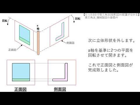 たった5分で第三角法投影図の配置が分かる 第三角法