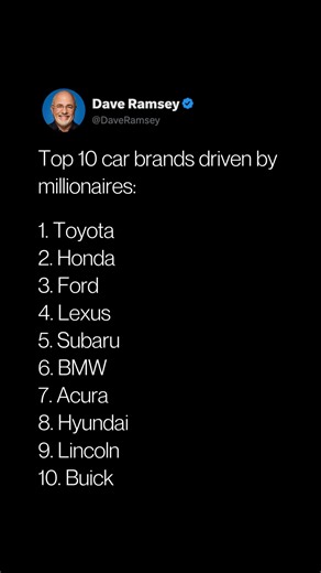 Notice something? These aren’t all luxury cars. They’re cars that make sense. Millionaires understand the difference between looking rich and being rich. Millionaires don’t always drive flashy sports cars or luxury brands. Most of the time, they’re cruising around in something reliable, practical, and smart, just like their financial decisions. 69% of millionaires did not average $100,000 or more in household income per year, and (get this) one-third of millionaires NEVER had a six-figure househ