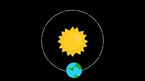 Video Animation Planet Earth Orbiting Sun Stock Footage Video (100% Royalty-free) 3714009231 | Shutterstock