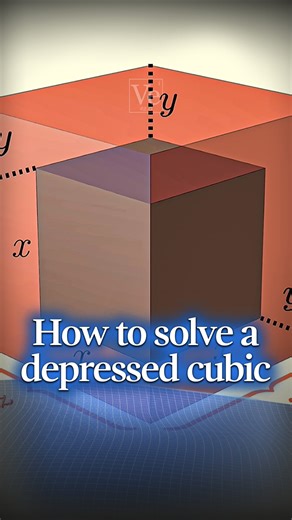 Veritasium on Instagram: "How to solve depressed cubic equations (those without an x squared term) How imaginary numbers were invented - Part 3 Hosted by Derek Muller Written by Derek Muller, Alex Kontorovich, Stephen Welch and @sciencepetr Produced by Derek Muller, @sciencepetr and @emilylinzhang #science #veritasium #physics #math #imaginarynumbers #quadraticequations #equation #theory #square #cubic #cubicequations"