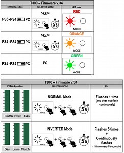 How Do I Update My PS3 Games Without Internet? - What Box Game