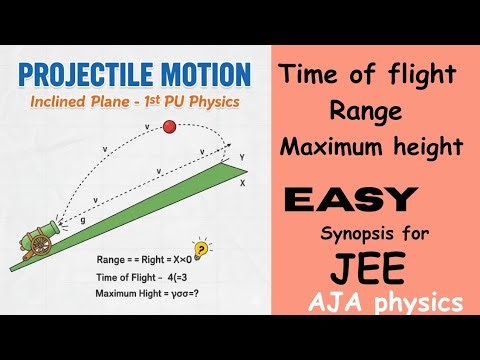 #Projectile motion from an #inclined plane