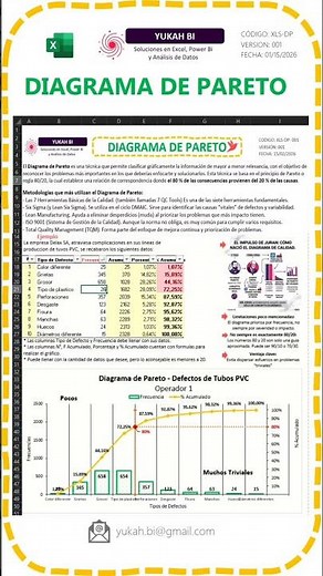 Diagrama de Pareto en Excel