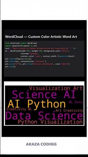 Visualizing WordCloud library in python #pythoncoding #python #wordcloud #yt #ytshorts #fyp