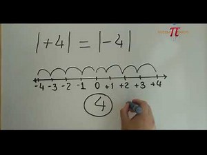 Módulo de números inteiros