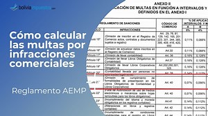 Multas AEMP Normativa de sanciones, infracciones comerciales