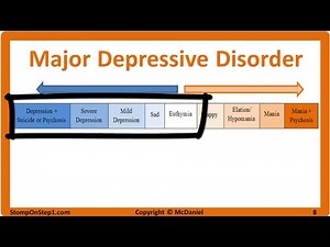 Mood Disorders: Major Depressive Disorder & Bipolar Type 1, Cyclothymia, Hypomania MDD