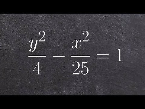 How to determine the parts of a hyperbola and then sketch the graph