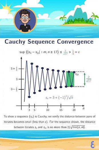 Cauchy Sequence Converge Definition