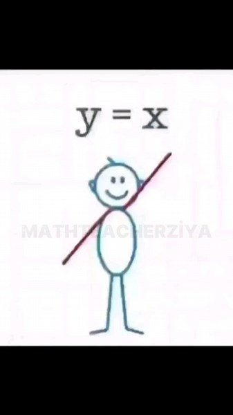 Ziya Əliyev on Instagram: "Math with Dance: Graphing Functions in Motion ! Rəqslə Riyaziyyat: Funksiyaların Qrafikləri Hərəkətdə ! #mathematics #math #dance"
