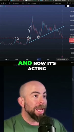 Crypto Analysis: Support & Resistance Levels Explained! #shorts