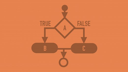 Excel IF Function: Syntax, Examples & Nested IFs (2026)