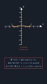 Polynomial Functions Explained 📈 | Degree, Leading Term & Graph Behavior