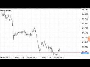Add Indicators to Charts on MT4 / MT5 Mobile App - set up charts on MT4 / MT5 to trade from phone
