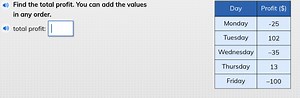Find the total profit. You can add the values in any order.tot... | Filo