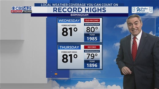 Spring in November? Alabama Eyes Record Highs This Week - CBS 42 News at 4 pm