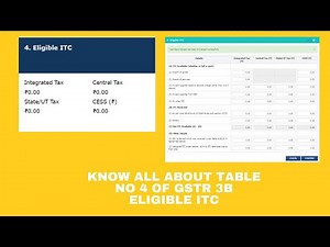 Know all about Table No 4 of GSTR 3B Eligible ITC || Eligible ITC in GSTR 3B || By Sudhanshu Singh.