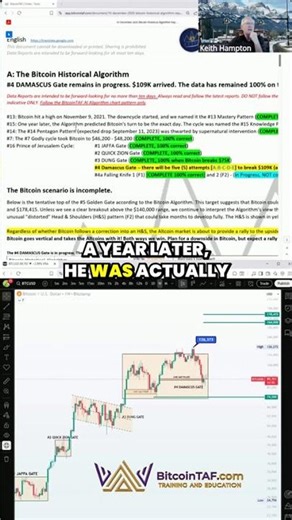 The algorithm that predicted Bitcoin’s highs and lows