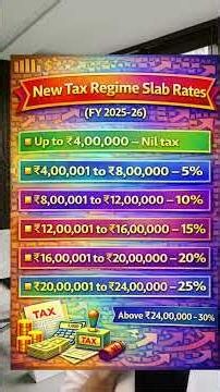 🤯 ₹12 Lakh Income... No Tax, No ITR ? Tax भी नहीं, ITR भी नहीं? #tax