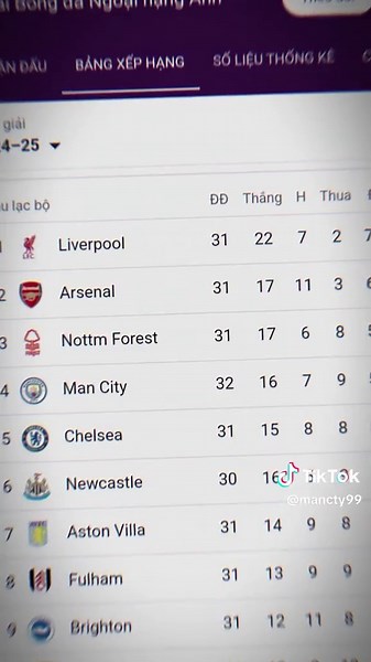 mancty (@mancty99) - #CapCut ô thế lại top 4 à@Manchester City #manchestercity